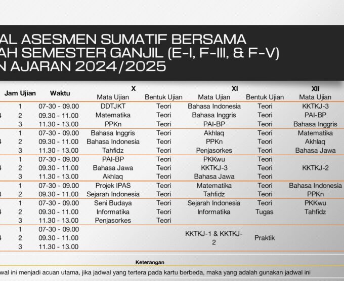 Asesmen Sumatif Bersama Tengah Semester Ganjil TA 2024/2025